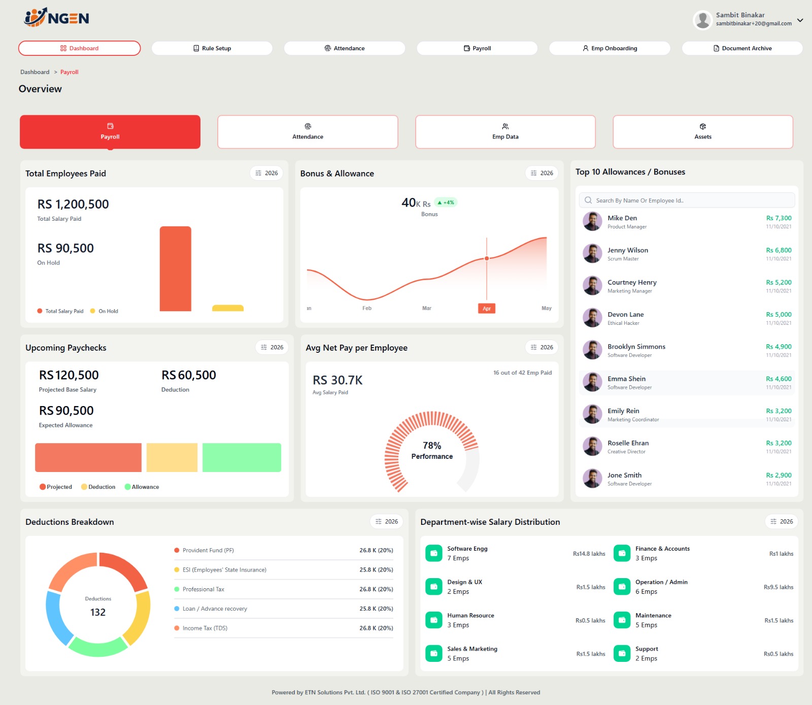 HRMS dashboard showing payroll, attendance and employee management