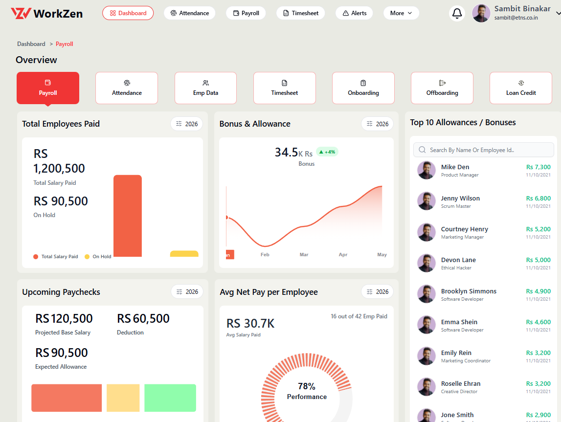 HRMS dashboard showing payroll, attendance and employee management